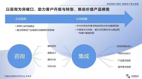 發力IT咨詢，中亦科技如何走出一條不一樣的網絡技術服務之路