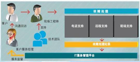 全方位保障企業網絡穩定 IT維保服務中的機房設備巡檢、主流品牌備件與第三方維保解析